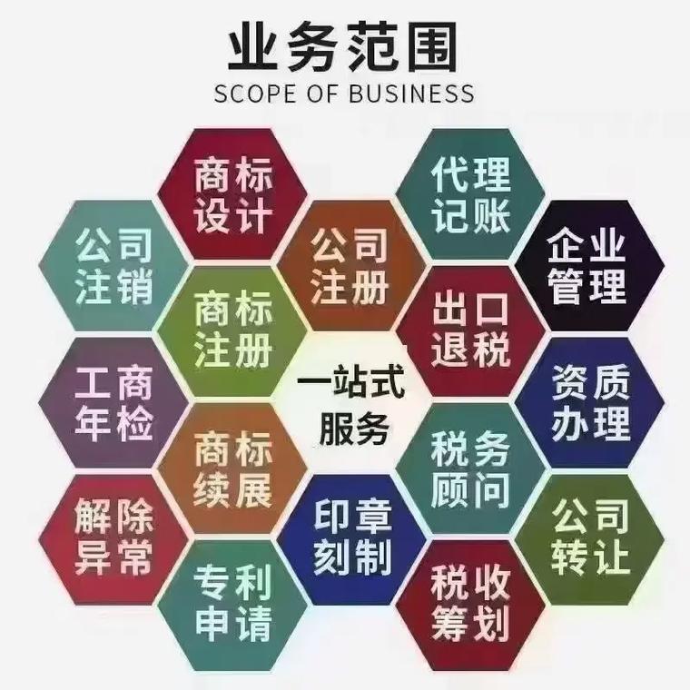 渝中区代理记账